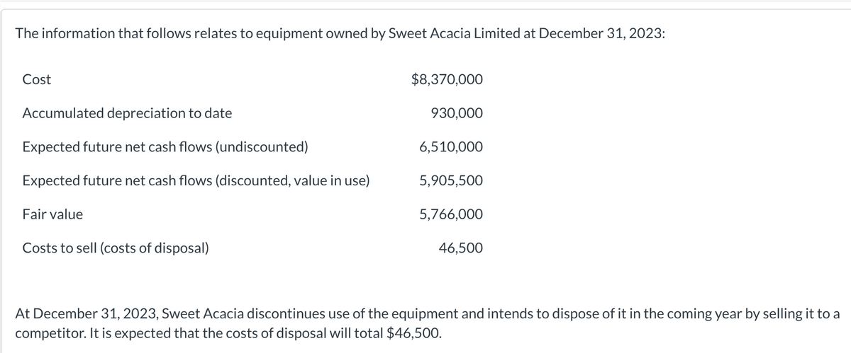 The information that follows relates to equipment owned by Sweet Acacia Limited at December 31, 2023:
Cost
Accumulated depreciation to date
Expected future net cash flows (undiscounted)
Expected future net cash flows (discounted, value in use)
Fair value
Costs to sell (costs of disposal)
$8,370,000
930,000
6,510,000
5,905,500
5,766,000
46,500
At December 31, 2023, Sweet Acacia discontinues use of the equipment and intends to dispose of it in the coming year by selling it to a
competitor. It is expected that the costs of disposal will total $46,500.