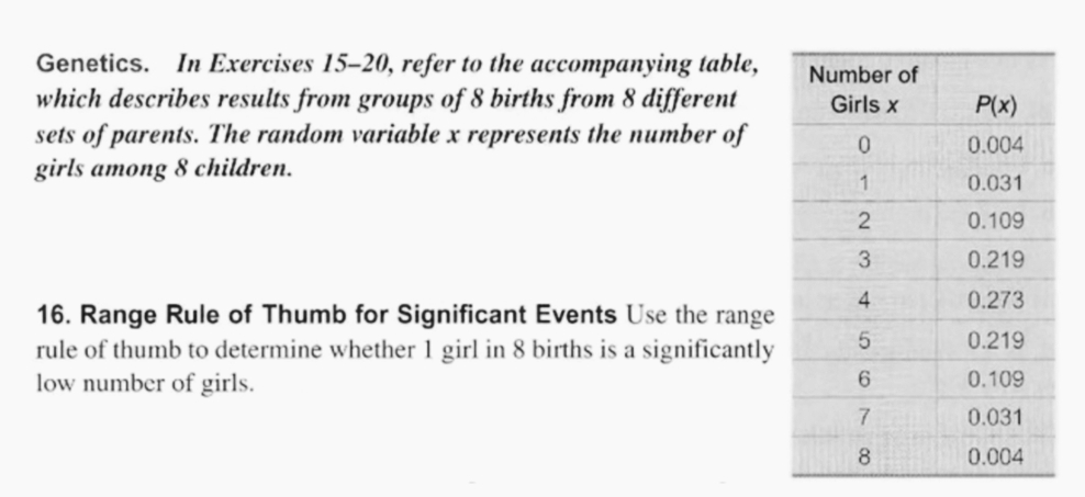 Genetics. In Exercises 15–20, refer to the accompanying table,
which describes results from groups of 8 births from 8 different
sets of parents. The random variable x represents the number of
girls among 8 children.
Number of
Girls x
P(x)
0.004
1
0.031
0.109
0.219
4
0.273
16. Range Rule of Thumb for Significant Events Use the range
rule of thumb to determine whether 1 girl in 8 births is a significantly
low number of girls.
0.219
0.109
0.031
8
0.004
2 3
