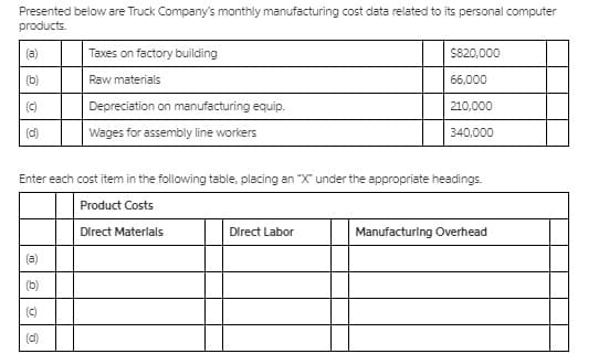 Presented below are Truck Company's monthly manufacturing cost data related to its personal computer
products.
(a)
Taxes on factory building
$820,000
(b)
Raw materials
66,000
(C)
Depreciation on manufacturing equip.
210,000
Wages for assembly line workers
340,000
Enter each cost item in the following table, placing an "X" under the appropriate headings.
Product Costs
Manufacturing Overhead
Direct Materlals
Direct Labor
