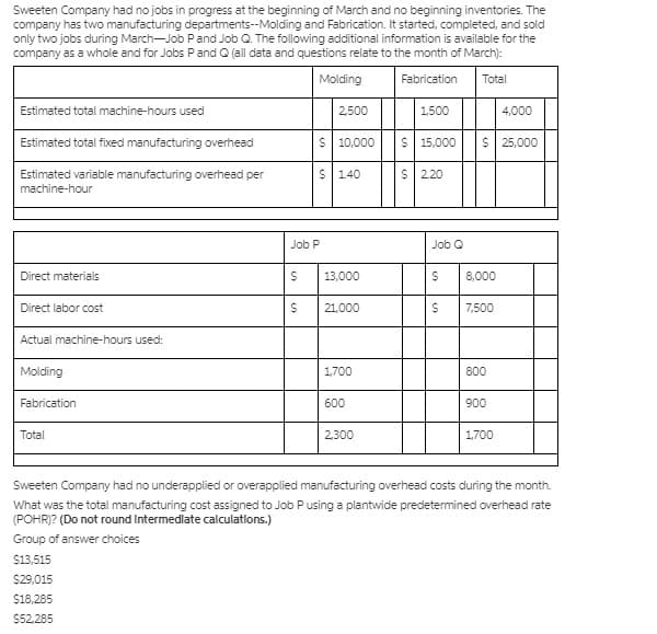 Sweeten Company had no jobs in progress at the beginning of March and no beginning inventories. The
company has two manufacturing departments--Molding and Fabrication. It started, completed, and sold
only two jobs during March-Job Pand Job Q. The following additional information is available for the
company as a whole and for Jobs Pand Q (all data and questions relate to the month of March):
Molding
Fabrication
Total
Estimated total machine-hours used
2,500
1.500
4,000
Estimated total fixed manufacturing overhead
$ 10,000
$ 15,000
$| 25,000
Estimated variable manufacturing overhead per
machine-hour
$| 1.40
$| 2.20
Job P
Job Q
Direct materials
13,000
8,000
Direct labor cost
21,000
7,500
Actual machine-hours used:
Molding
1,700
800
Fabrication
600
900
Total
2,300
1,700
Sweeten Company had no underapplied or overapplied manufacturing overhead costs during the month.
What was the total manufacturing cost assigned to Job Pusing a plantwide predetermined overhead rate
(POHR)? (Do not round Intermedlate calculatlons.)
Group of answer choices
$13,515
$29,015
$18,285
$52,285
