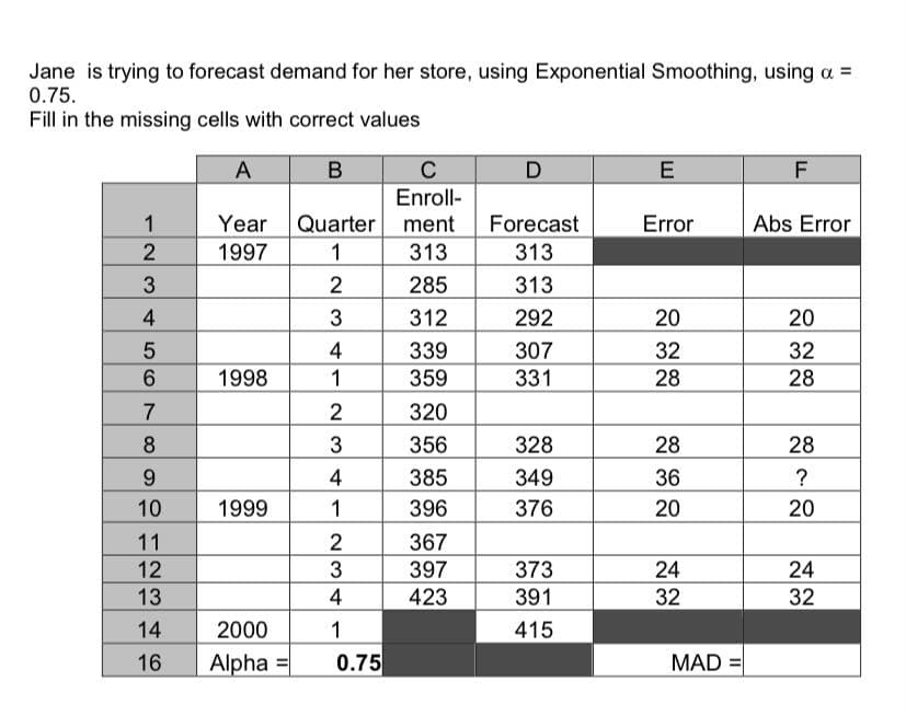 Jane is trying to forecast demand for her store, using Exponential Smoothing, using a =
0.75.
Fill in the missing cells with correct values
A
B
C
E
F
Enroll-
Quarter ment
313
285
1
Year
Forecast
Error
Abs Error
2
1997
1
313
3
2
313
4
312
292
20
20
4
339
307
32
32
1998
1
359
331
28
28
320
8
356
328
28
28
4
385
349
36
?
10
1999
1
396
376
20
20
11
367
12
397
373
24
24
13
4
423
391
32
32
14
2000
1
415
16
Alpha =
0.75
MAD =
N 3
