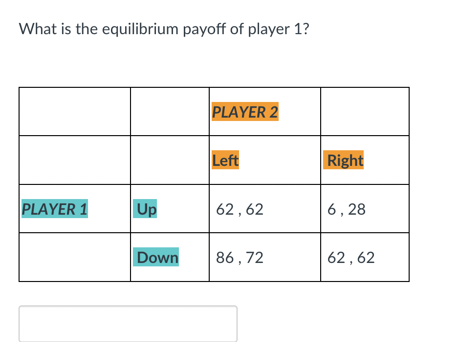 What is the equilibrium payoff of player 1?
PLAYER 1
Up
Down
PLAYER 2
Left
62,62
86,72
Right
6,28
62,62