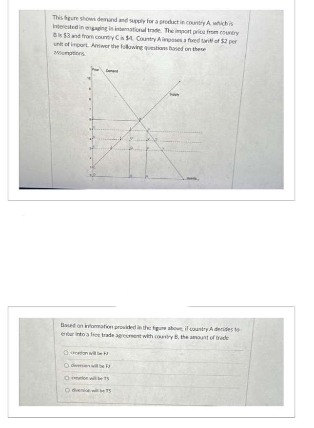 This figure shows demand and supply for a product in country A, which is
interested in engaging in international trade. The import price from country
B is $3 and from country C is $4. Country A imposes a fixed tariff of $2 per
unit of import. Answer the following questions based on these
assumptions.
Demand
Supply
O creation will be FJ
O diversion will be FJ
O creation will be TS
O diversion will be TS
Querits
Based on information provided in the figure above, if country A decides to
enter into a free trade agreement with country B, the amount of trade