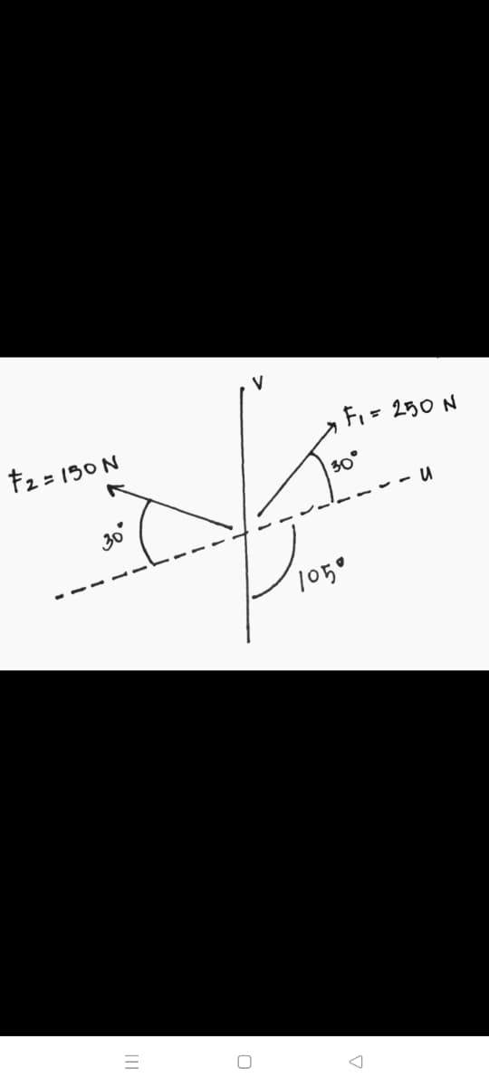 t2 = 190 N
Fi= 250 N
30
30
105°
三
