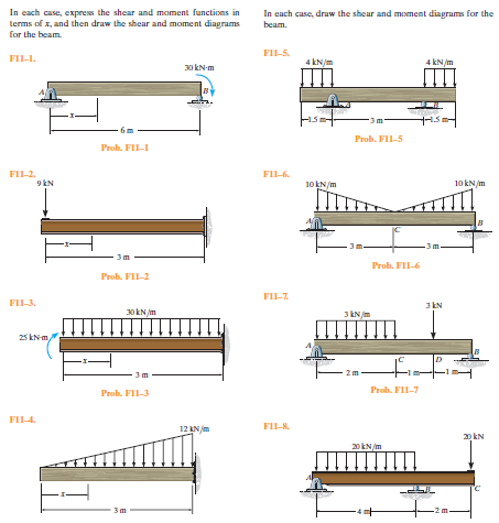 In cach case, expres the shear and moment functions in
terms of x, and then draw the sheur and moment diagrams
In cach case, draw the shear and moment diagrams for the
beam.
for the beam.
FII-S.
FIL-I.
4 kN/m
4 kN/m
30 kN-m
ПП
-3m
6m
Prob. FI1-5
Prob. FII-1
FIL-2.
FIL-6
9kN
10 kN/m
10 kN /m
3m
3m
Prob. FII-6
Prob. FII-2
FII-7
FII-3.
30 kN /m
25 kN-m,
Prob. FI1-7
Prob. FIl-3
FI1-4.
FII-8.
12 EN /m
20 kN
20 kN /m
3m
-4mt
