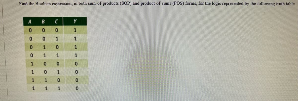 Find the Boolean expression, in both sum-of-products (SOP) and product-of-sums (POS) forms, for the logic represented by the following truth table.
Seil
A
0
O O O O
0
0
0
201
1
1
1
1
B
0
0
1
LOOHH
1
0
0
1
C
0
ононон
1 1
Y
1
1
1
1
0
0
0
0