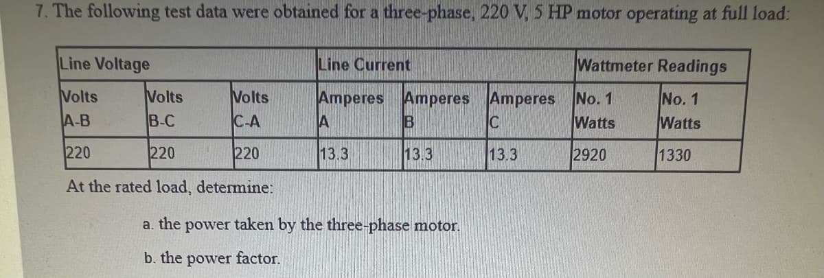 7. The following test data were obtained for a three-phase, 220 V, 5 HP motor operating at full load:
Line Voltage
Volts
Volts
A-B
B-C
220
220
At the rated load, determine:
Volts
C-A
220
Line Current
Amperes
A
13.3
Amperes
B
13.3
a. the power taken by the three-phase motor.
b. the power factor.
Amperes
C
13.3
Wattmeter Readings
No. 1
No. 1
Watts
Watts
2920
1330