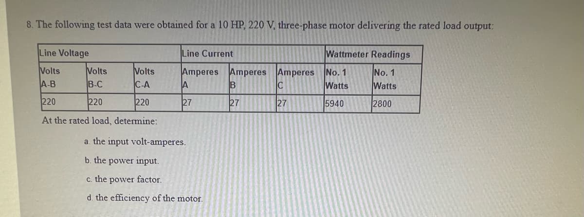 8. The following test data were obtained for a 10 HP, 220 V, three-phase motor delivering the rated load output:
Wattmeter Readings
No. 1
No. 1
Watts
Watts
5940
2800
Line Voltage
Volts
Volts
Volts
A-B
B-C
C-A
220
220
220
At the rated load, determine:
Line Current
Amperes
A
27
a. the input volt-amperes.
b. the power input.
c. the power factor.
d. the efficiency of the motor.
Amperes Amperes
B
C
27
27