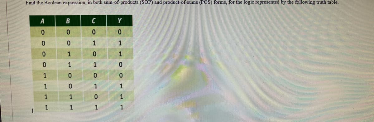 Find the Boolean expression, in both sum-of-products (SOP) and product-of-sums (POS) forms, for the logic represented by the following truth table.
A
0
OOOHHH
0
0
0
1
1
1
B
COO
0
0
1
1
0
COL
0
1
1
C
0
1
0
1
SOH
0
107
Y
OOOH
0
1
1
0
0
1