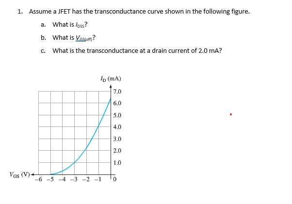 1. Assume a JFET has the transconductance curve shown in the following figure.
a. What is loss?
b. What is Vestoff?
c. What is the transconductance at a drain current of 2.0 mA?
Vas (V)
ID (MA)
7.0
6.0
5.0
4.0
3.0
2.0
1.0
-6 -5 -4 -3 -2 -1
0