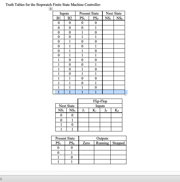 s)
Truth Tables for the Stopwatch Finite State Machine Controller:
+
Inputs
B1
0
0
0
0
0
0
0
0
1
1
1
1
1
1
1
B2
0
0
1
1
1
1
0
0
0
1
1
1
1
0
0
0
0
Next State
NS₁ NSO
0
0
1
1
1
0
1
Present State
PS₁ PS⁰
0
0
0
1
0
1
Present State
PS₁ PSO
0
0
1
0
0
1
1
0
0
1
1
0
0
1
1
0
0
1
1
J₁
1
0
1
0
1
0
1
0
1
0
1
0
1
Next State
NS₁ NSO
Flip-Flop
Inputs
K₁
Jo
Ко
Outputs
Zero Running Stopped