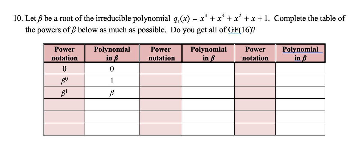 10. Let ß be a root of the irreducible polynomial q₁ (x) = x² + x³ + x² + x + 1. Complete the table of
the powers of ß below as much as possible. Do you get all of GF(16)?
Power
notation
0
B⁰
B¹
Polynomial
in B
0
1
B
Power
notation
Polynomial
in ß
Power
notation
Polynomial
in ß