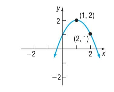 YA
(1, 2)
2
(2, 1)
-2
-2F
2.
