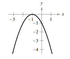 y
+
-3
- 1
-2
-3
-4+
