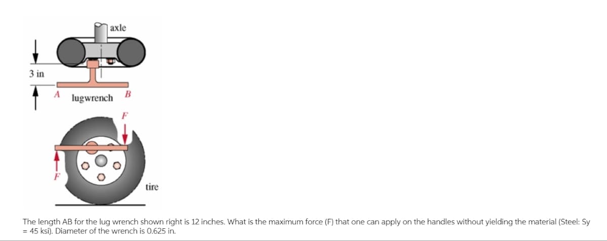 3 in
A
axle
lugwrench
B
tire
The length AB for the lug wrench shown right is 12 inches. What is the maximum force (F) that one can apply on the handles without yielding the material (Steel: Sy
= 45 ksi). Diameter of the wrench is 0.625 in.