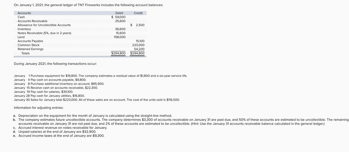 On January 1, 2021, the general ledger of TNT Fireworks includes the following account balances:
Accounts
Debit
Credit
Cash
$ 59,000
Accounts Receivable
25,600
Allowance for Uncollectible Accounts
$ 2,500
Inventory
Notes Receivable (5%, due in 2 years)
36,600
15,600
Land
158,000
Accounts Payable
15,100
Common Stock
223,000
Retained Earnings
54,200
$294,800
Totals
$294,800
During January 2021, the following transactions occur:
January 1 Purchase equipment for $19,800. The company estimates a residual value of $1,800 and a six-year service life.
January 4 Pay cash on accounts payable, $9,800.
January 8 Purchase additional inventory on account, $85,900.
January 15 Receive cash on accounts receivable, $22,30O.
January 19 Pay cash for salaries, $30,100.
January 28 Pay cash for January utilities, $16,800.
January 30 Sales for January total $223,000. All of these sales are on account. The cost of the units sold is $116,500.
Information for adjusting entries:
a. Depreciation on the equipment for the month of January is calculated using the straight-line method.
b. The company estimates future uncollectible accounts. The company determines $3,300 of accounts receivable on January 31 are past due, and 50% of these accounts are estimated to be uncollectible. The remaining
accounts receivable on January 31 are not past due, and 2% of these accounts are estimated to be uncollectible. (Hint: Use the January 31 accounts receivable balance calculated in the general ledger.)
c. Accrued interest revenue on notes receivable for January.
d. Unpaid salaries at the end of January are $32,900.
e. Accrued income taxes at the end of January are $9,300.
