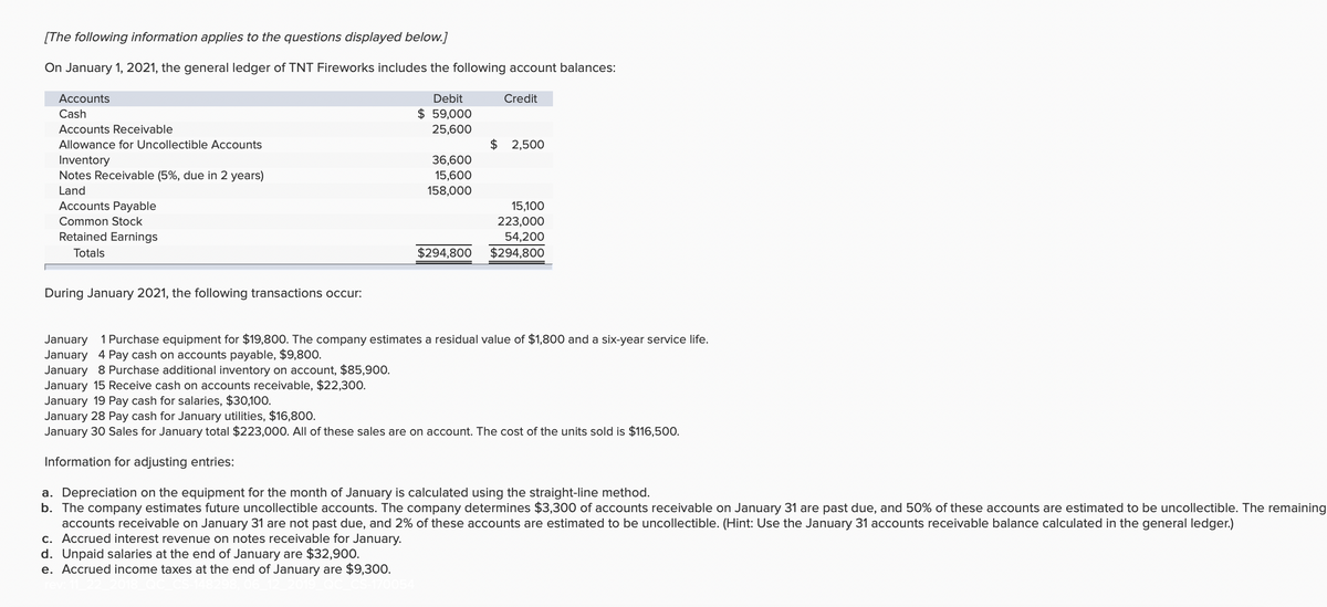 [The following information applies to the questions displayed below.]
On January 1, 2021, the general ledger of TNT Fireworks includes the following account balances:
Accounts
Debit
Credit
$ 59,000
25,600
Cash
Accounts Receivable
Allowance for Uncollectible Accounts
$ 2,500
Inventory
Notes Receivable (5%, due in 2 years)
36,600
15,600
Land
158,000
Accounts Payable
15,100
Common Stock
223,000
Retained Earnings
54,200
Totals
$294,800
$294,800
During January 2021, the following transactions occur:
January 1 Purchase equipment for $19,800. The company estimates a residual value of $1,800 and a six-year service life.
January 4 Pay cash on accounts payable, $9,800.
January 8 Purchase additional inventory on account, $85,900.
January 15 Receive cash on accounts receivable, $22,300.
January 19 Pay cash for salaries, $30,100.
January 28 Pay cash for January utilities, $16,800.
January 30 Sales for January total $223,000. All of these sales are on account. The cost of the units sold is $116,500.
Information for adjusting entries:
a. Depreciation on the equipment for the month of January is calculated using the straight-line method.
b. The company estimates future uncollectible accounts. The company determines $3,300 of accounts receivable on January 31 are past due, and 50% of these accounts are estimated to be uncollectible. The remaining
accounts receivable on January 31 are not past due, and 2% of these accounts are estimated to be uncollectible. (Hint: Use the January 31 accounts receivable balance calculated in the general ledger.)
c. Accrued interest revenue on notes receivable for January.
d. Unpaid salaries at the end of January are $32,900.
e. Accrued income taxes at the end of January are $9,300.
