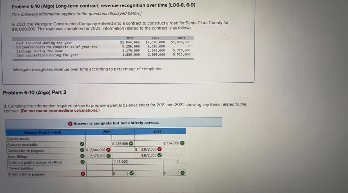 Problem 6-10 (Algo) Long-term contract; revenue recognition over time [LO6-8, 6-9]
[The following information applies to the questions displayed below.]
In 2021, the Westgate Construction Company entered into a contract to construct a road for Santa Clara County for
$10,000,000. The road was completed in 2023. Information related to the contract is as follows:
Cost incurred during the year
Estimated costs to complete as of year-end
Billings during the year
Cash collections during the year
Westgate recognizes revenue over time according to percentage of completion.
Balance Sheet (Partial)
Current assets:
Accounts receivable
Construction in progress
Problem 6-10 (Algo) Part 3
3. Complete the information required below to prepare a partial balance sheet for 2021 and 2022 showing any items related to the
contract. (Do not round intermediate calculations.)
Less: Billings
Costs and profit in excess of billings
Current liabilities:
Construction in progress
Answer is complete but not entirely correct.
✔
✓
✔
x
2021
2022
2021
$2,044,000 $2,628,000
5,256,000 2,628,000
2,170,000 2,502,000 5,328,000
1,885,000
2,600,000
5,515,000
$ 2,044,000
2,170,000
$ 285,000
(126,000)
$
0✔
2022
2023
$2,890,800
$ 4,672,000 X
4,672,000
$ 187,000
$
0
0
00