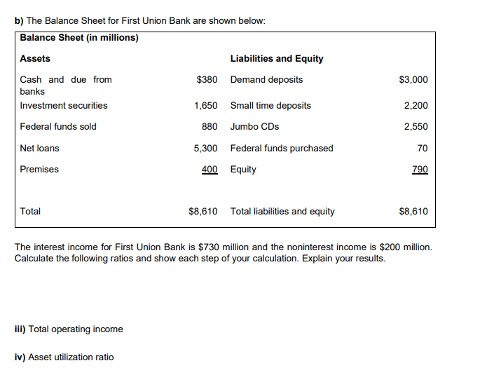 b) The Balance Sheet for First Union Bank are shown below:
Balance Sheet (in millions)
Assets
Cash and due from
banks
Investment securities
Federal funds sold
Net loans
Premises
Total
iii) Total operating income
Liabilities and Equity
iv) Asset utilization ratio
$380 Demand deposits
1,650 Small time deposits
880
Jumbo CDs
5,300
Federal funds purchased
400
Equity
$8,610 Total liabilities and equity
$3,000
2,200
2,550
70
790
The interest income for First Union Bank is $730 million and the noninterest income is $200 million.
Calculate the following ratios and show each step of your calculation. Explain your results.
$8,610