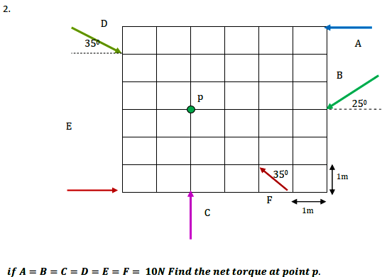 2.
350
А
B
250
E
350
1m
F
1m
if A = B = C = D = E = F = 10N Find the net torque at point p.
