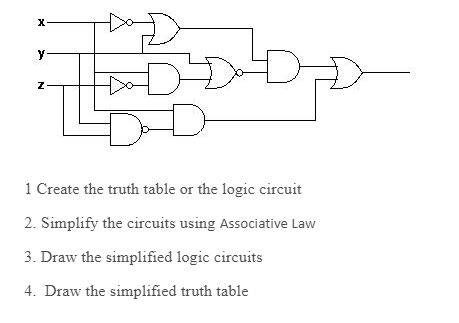 y-
z-
1 Create the truth table or the logic circuit
2. Simplify the circuits using Associative Law
3. Draw the simplified logic circuits
4. Draw the simplified truth table
