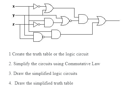 y
1 Create the truth table or the logic circuit
2. Simplify the circuits using Commutative Law
3. Draw the simplified logic circuits
4. Draw the simplified truth table
