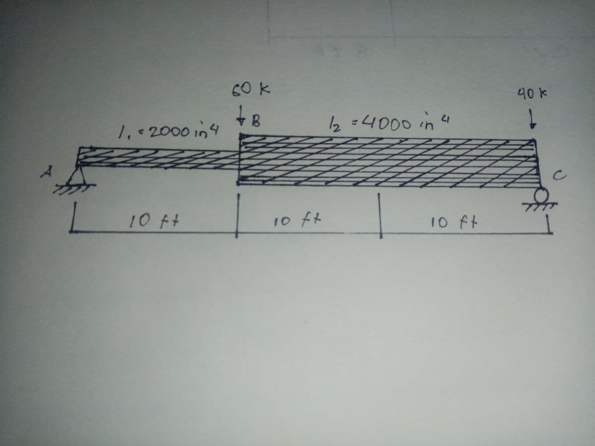 60k
40k
1.-2000 in4
2 =4000 in 4
10 ft
10 ft
10 ft
