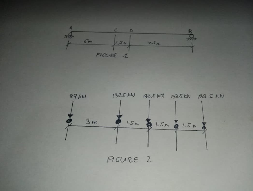 C.
7.5m
FICURE L
133.5 KN
(33.5KN 33,5KN
(33.C KN
89 kN
3m
1.5m
1. Sn 1.5
FICURE 2
