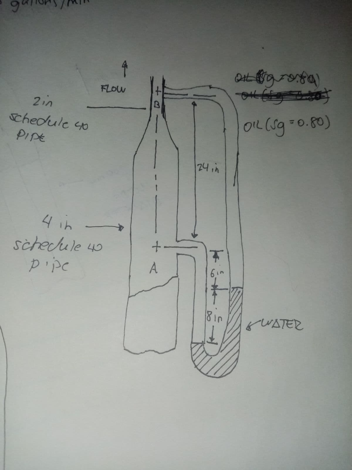 6.
FLOW
t.
2in
schedule 4o
OIL (sq =0.80)
PIPE
24in
4
schechule 40
pipc
A
6in
81n
fWATER
