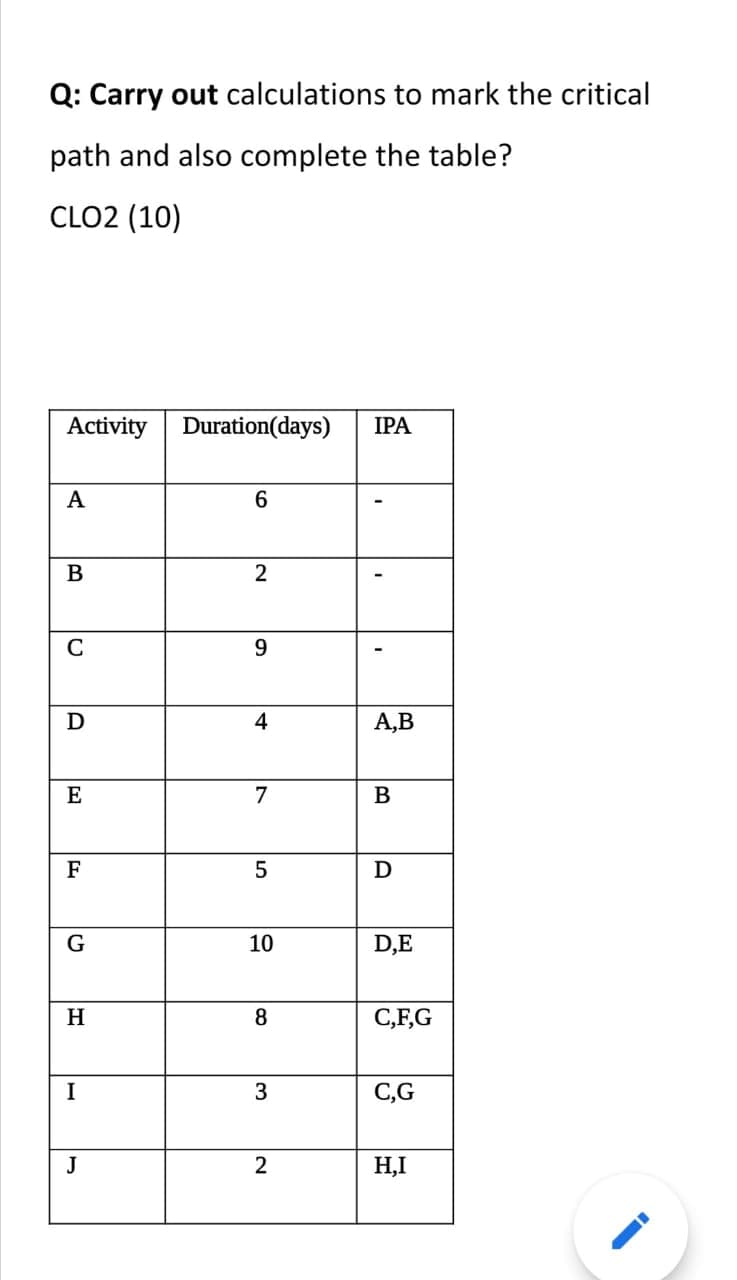 Q: Carry out calculations to mark the critical
path and also complete the table?
CLO2 (10)
Activity Duration(days)
IPA
A
6.
B
2
C
9.
D
4
A,B
E
7
F
G
10
D,E
H
8
C,F,G
I
C,G
J
H,I
