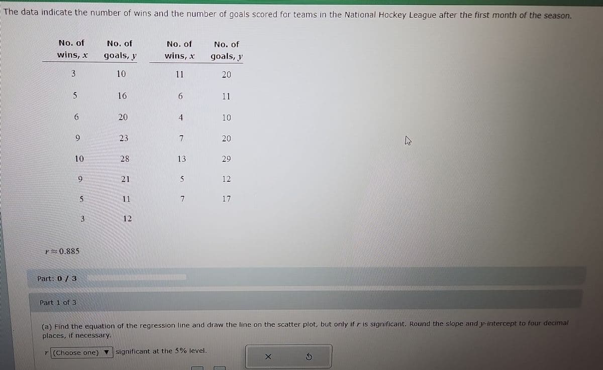 The data indicate the number of wins and the number of goals scored for teams in the National Hockey League after the first month of the season.
No. of
wins, x
B
5
6
9
10
0.885
Part: 0/3
9
Part 1 of 3
5
3
No. of
goals, y
10
16
20
23
28
21
11
12
No. of
wins, x
11
7
13
5
7
No. of
goals, y
20
11
10
20
29
12
17
(a) Find the equation of regression line and draw the line on the scatter plot, but only if r is significant. Round the slope and y-intercept to four decimal
places, if necessary.
r (Choose one) significant at the 5% level.
X