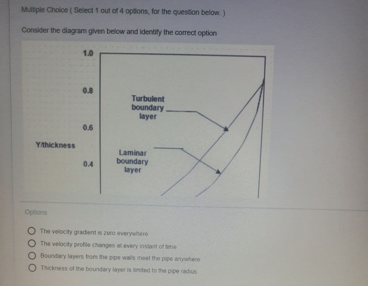 Multiple Choice (Select 1 out of 4 options, for the question below. )
Consider the diagram given below and identify the correct option
1.0
0.8
Turbulent
boundary
layer
0.6
Y/thickness
Laminar
boundary
layer
0.4
Options
O The velocity gradient is zero everywhere
O The velocity profile changes at every instant of time
Boundary layers from the pipe walls meet the pipe anywhere
Thickness of the boundary layer is limited to the pipe radius
