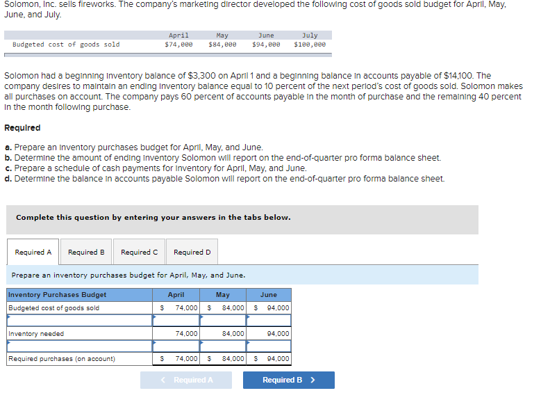 Solomon, Inc. sells fireworks. The company's marketing director developed the following cost of goods sold budget for April, May,
June, and July.
Budgeted cost of goods sold
Solomon had a beginning Inventory balance of $3,300 on April 1 and a beginning balance in accounts payable of $14,100. The
company desires to maintain an ending Inventory balance equal to 10 percent of the next period's cost of goods sold. Solomon makes
all purchases on account. The company pays 60 percent of accounts payable in the month of purchase and the remaining 40 percent
In the month following purchase.
Required
a. Prepare an Inventory purchases budget for April, May, and June.
b. Determine the amount of ending Inventory Solomon will report on the end-of-quarter pro forma balance sheet.
c. Prepare a schedule of cash payments for inventory for April, May, and June.
d. Determine the balance in accounts payable Solomon will report on the end-of-quarter pro forma balance sheet.
Complete this question by entering your answers in the tabs below.
Required A Required B Required C
April
May
June
$74,000 $84,000 $94,000
Inventory needed
Prepare an inventory purchases budget for April, May, and June.
Inventory Purchases Budget
April
May
Budgeted cost of goods sold
74,000 $ 84.000 $ 94,000
Required purchases (on account)
Required D
$
74,000
84,000
$ 74,000 $ 84,000
< Required A
June
94,000
July
$100,000
$ 94,000
Required B >
