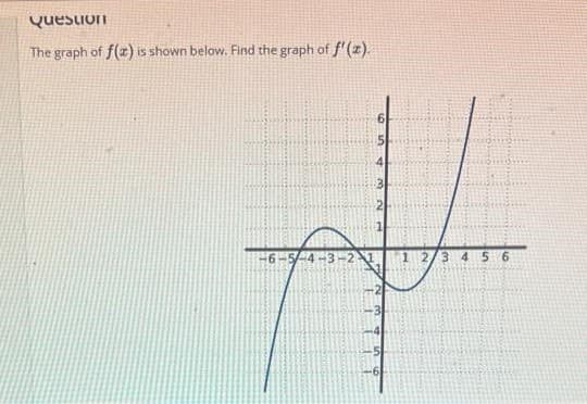 Question
The graph of f(z) is shown below. Find the graph of f'(z).
-6-5-4-3
6
5
41
3
2
3
M
3 4 5 6
