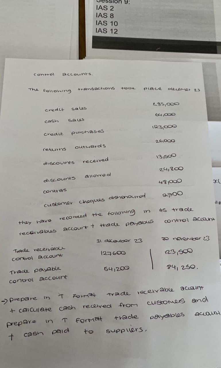 control
accounts.
9:
IAS 2
IAS 8
IAS 10
IAS 12
The following transactions took place
decemer 23
credit sales
285,000
cash sales
64,000
credit
purchases
123,000
26,000
returns
outwards
discounts
received
13,500
24,800
discounts
allowed
481000
contras
х
customer cheques dishonoured
they have recorded the following
receivables
account + trade payables
2700
ll g
מו
its trade
control account
Trade receivabu
control account
Trade payable
control account
31 december 23
20 november 23
127600
123,500
541200
84,250.
-Prepare in
↑ Format
trade receivable account
+ calculate cash
received from
customers and
prepare
In
T
Format
trade
payables
account
+
cash paid
to
suppliers.