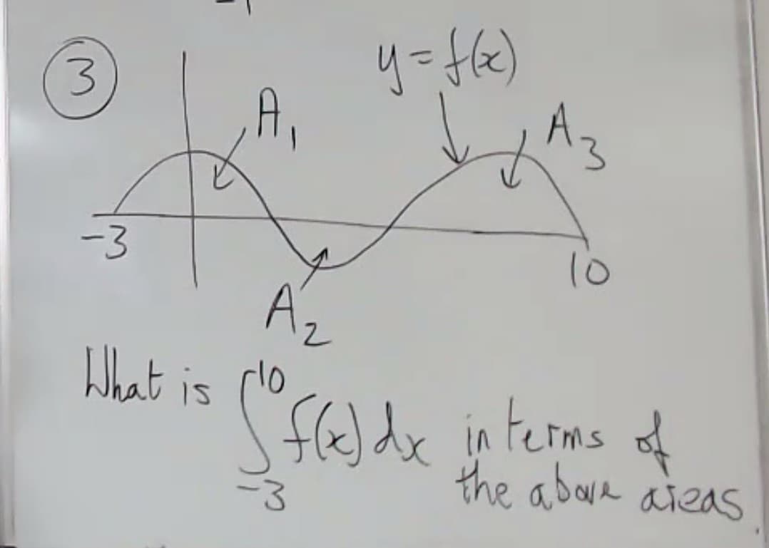 3.
A,
-3
10
Az
LUbat is
fe) dx in terms of
the above aieas
