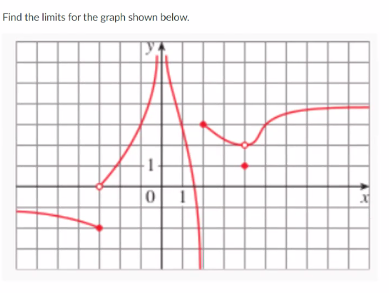 Find the limits for the graph shown below.
1
0
1
x1