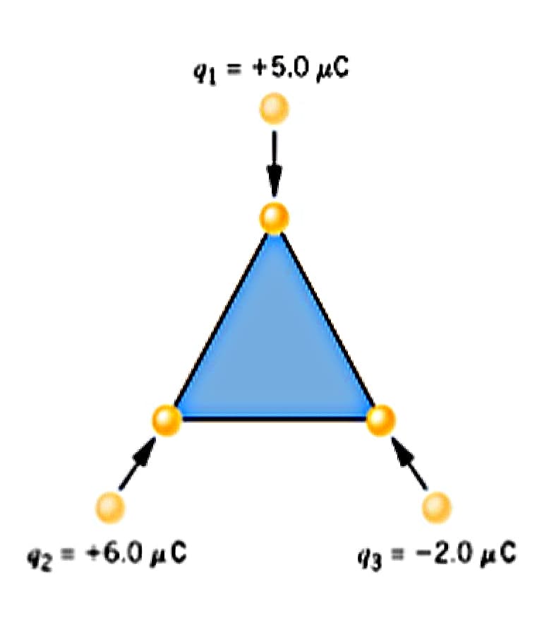 91 = +5.0 µC
92 = +6.0 µC
93 = -2.0 µC
