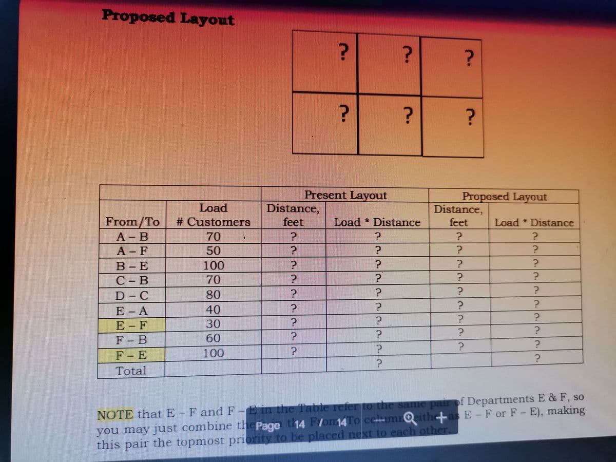 Proposed Layout
Present Layout
Proposed Layout
Distance,
feet
Load
Distance,
feet
From/To # Customers
A - B
A- F
B-E
Load Distance
Load * Distance
70
50
100
C- B
D - C
E - A
E - F
F - B
F - E
70
80
40
30
60
100
Total
NOTE thatE-F and F-Bin the Table refer to the same pair of Departments E & F, so
you may just combine thePage 14 Pom14To cclamr@ithc-as E -F or F- E), making
this pair the topmost priority to be placed next to each other
