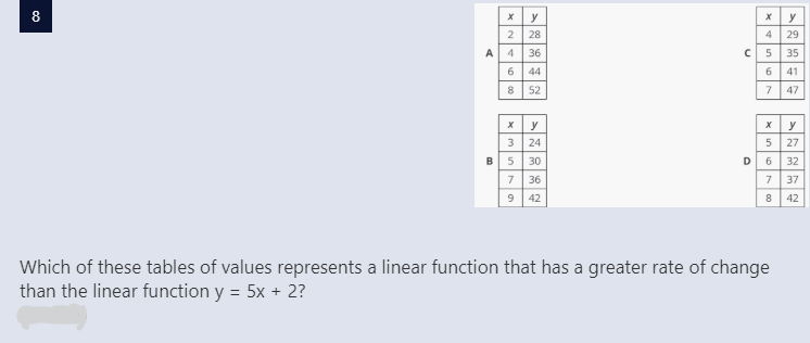 y
y
2
28
4
29
A
4
36
5
35
6.
44
6.
41
52
47
y
y
3
24
27
B
5
30
D
6
32
7
36
7
37
9
42
42
Which of these tables of values represents a linear function that has a greater rate of change
than the linear function y = 5x + 2?
