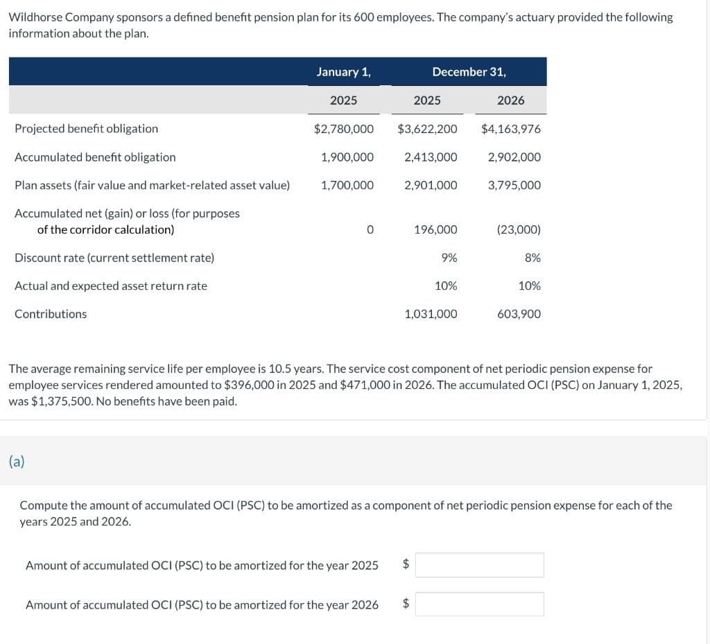 Wildhorse Company sponsors a defined benefit pension plan for its 600 employees. The company's actuary provided the following
information about the plan.
January 1,
December 31,
2025
2025
2026
Projected benefit obligation
$2,780,000
$3,622,200 $4,163,976
Accumulated benefit obligation
1,900,000
2,413,000
2,902,000
Plan assets (fair value and market-related asset value)
1,700,000
2,901,000
3,795,000
Accumulated net (gain) or loss (for purposes
of the corridor calculation)
Discount rate (current settlement rate)
Actual and expected asset return rate
Contributions
0
196,000
(23,000)
9%
8%
10%
10%
1,031,000
603,900
The average remaining service life per employee is 10.5 years. The service cost component of net periodic pension expense for
employee services rendered amounted to $396,000 in 2025 and $471,000 in 2026. The accumulated OCI (PSC) on January 1, 2025,
was $1,375,500. No benefits have been paid.
(a)
Compute the amount of accumulated OCI (PSC) to be amortized as a component of net periodic pension expense for each of the
years 2025 and 2026.
Amount of accumulated OCI (PSC) to be amortized for the year 2025
$
Amount of accumulated OCI (PSC) to be amortized for the year 2026
$