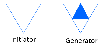 Initiator
Generator
