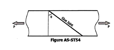 Glue Joint
Figure AS-ST54
P.
