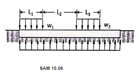 ト4ヤームーム→
日
W1
W2
SAM 10.06
