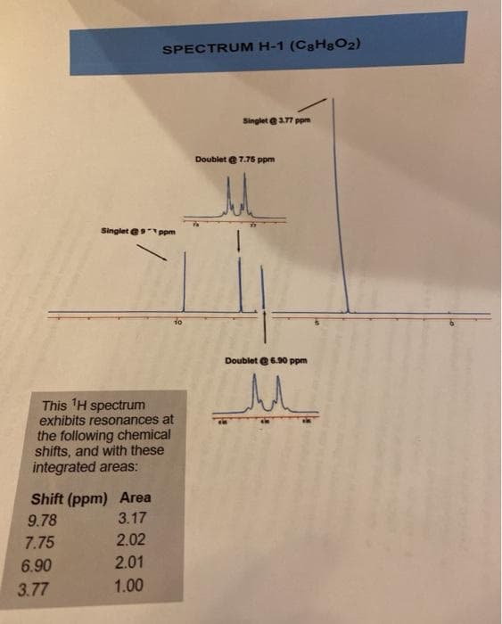 SPECTRUM H-1 (C3H8O2)
Singlet e77 ppm
Doublet e 7.75 ppm
Singlet e ppm
10
Doublet e 6.90 ppm
This 'H spectrum
exhibits resonances at
the following chemical
shifts, and with these
integrated areas:
Shift (ppm) Area
3.17
9.78
7.75
2.02
6.90
2.01
3.77
1.00
