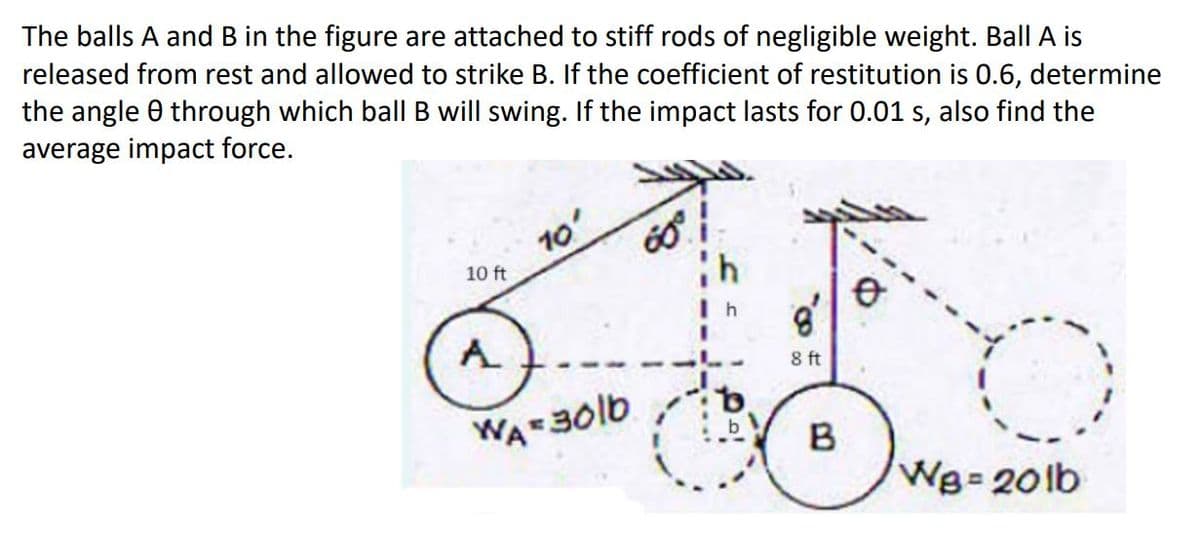 The balls A and B in the figure are attached to stiff rods of negligible weight. Ball A is
released from rest and allowed to strike B. If the coefficient of restitution is 0.6, determine
the angle through which ball B will swing. If the impact lasts for 0.01 s, also find the
average impact force.
10 ft
10'
A
WA 30lb
60°
h
h
b
b
8
8 ft
B
o
WB=201b