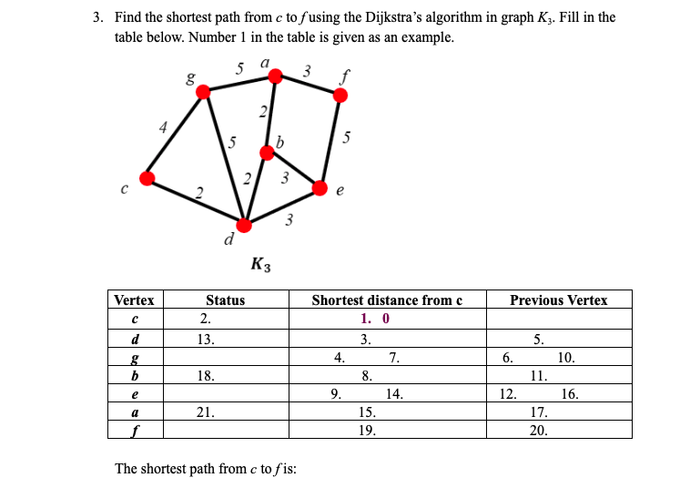 3. Find the shortest path from c to fusing the Dijkstra's algorithm in graph K3. Fill in the
table below. Number 1 in the table is given as an example.
5 а
3
2
4
5
5
b
2
3
d
K3
Shortest distance from c
1. 0
Previous Vertex
Vertex
Status
2.
d
13.
3.
5.
4.
7.
6.
10.
b
18.
8.
11.
e
9.
14.
12.
16.
a
21.
15.
17.
19.
20.
The shortest path from c to fis:
3.
