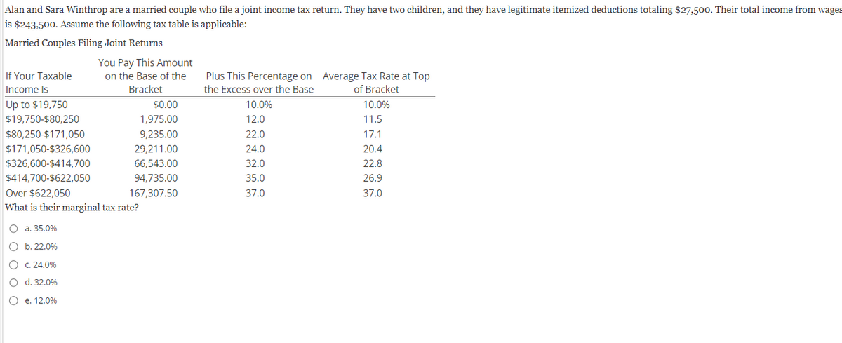 Alan and Sara Winthrop are a married couple who file a joint income tax return. They have two children, and they have legitimate itemized deductions totaling $27,500. Their total income from wages
is $243,500. Assume the following tax table is applicable:
Married Couples Filing Joint Returns
If Your Taxable
Income Is
Up to $19,750
$19,750-$80,250
$80,250-$171,050
$171,050-$326,600
$326,600-$414,700
$414,700-$622,050
Over $622,050
What is their marginal tax rate?
O a. 35.0%
O b. 22.0%
O c. 24.0%
O d. 32.0%
O
You Pay This Amount
on the Base of the
Bracket
e. 12.0%
$0.00
1,975.00
9,235.00
29,211.00
66,543.00
94,735.00
167,307.50
Plus This Percentage on
the Excess over the Base
10.0%
12.0
22.0
24.0
32.0
35.0
37.0
Average Tax Rate at Top
of Bracket
10.0%
11.5
17.1
20.4
22.8
26.9
37.0