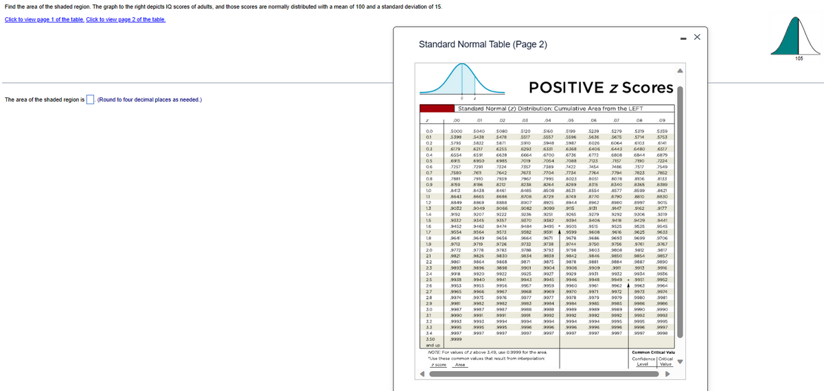 Find the area of the shaded region. The graph to the right depicts IQ scores of adults, and those scores are normally distributed with a mean of 100 and a standard deviation of 15.
Click to view page 1 of the table. Click to view page 2 of the table.
The area of the shaded region is. (Round to four decimal places as needed.)
Standard Normal Table (Page 2)
www222~NGEN~~~ 5 5 5 5 5 5=58888888888
Standard Normal
.00
5398
5793
6179
201
7257
7881
8159
8413
8849
9032
277
z score Area
POSITIVE z Scores
at result from interpolation:
Cumulative Area from the LEFT
⠀⠀⠀⠀⠀⠀⠀⠀⠀⠀⠀⠀⠀⠀⠀
Level Value