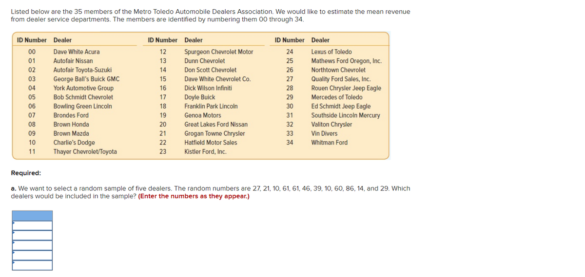 Listed below are the 35 members of the Metro Toledo Automobile Dealers Association. We would like to estimate the mean revenue
from dealer service departments. The members are identified by numbering them 00 through 34.
ID Number Dealer
00
01
02
03
04
05
06
07
08
09
10
11
Dave White Acura
Autofair Nissan
Autofair Toyota-Suzuki
George Ball's Buick GMC
York Automotive Group
Bob Schmidt Chevrolet
Bowling Green Lincoln
Brondes Ford
Brown Honda
Brown Mazda
Charlie's Dodge
Thayer Chevrolet/Toyota
ID Number
12
13
14
15
16
17
18
19
20
21
22
23
Dealer
Spurgeon Chevrolet Motor
Dunn Chevrolet
Don Scott Chevrolet
Dave White Chevrolet Co.
Dick Wilson Infiniti
Doyle Buick
Franklin Park Lincoln
Genoa Motors
Great Lakes Ford Nissan
Grogan Towne Chrysler
Hatfield Motor Sales
Kistler Ford, Inc.
ID Number
24
25
26
27
28
29
30
31
32
33
34
Dealer
Lexus of Toledo
Mathews Ford Oregon, Inc.
Northtown Chevrolet
Quality Ford Sales, Inc.
Rouen Chrysler Jeep Eagle
Mercedes of Toledo
Ed Schmidt Jeep Eagle
Southside Lincoln Mercury
Valiton Chrysler
Vin Divers
Whitman Ford
Required:
a. We want to select a random sample of five dealers. The random numbers are 27, 21, 10, 61, 61, 46, 39, 10, 60, 86, 14, and 29. Which
dealers would be included in the sample? (Enter the numbers as they appear.)